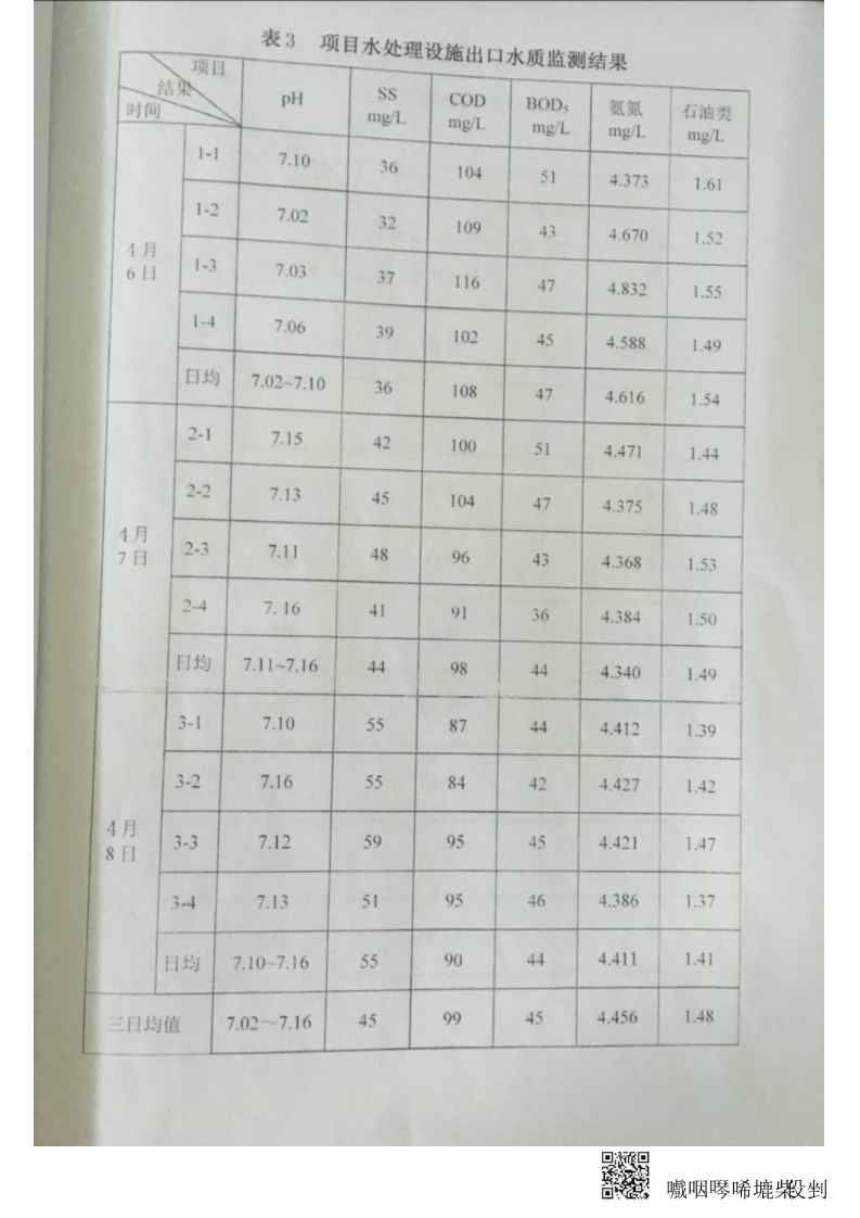 金叶印务公司废水、厂界噪音监测报告-华信监字[2017]第235号