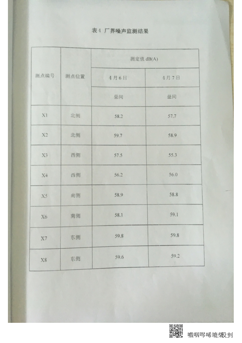 金叶印务公司废水、厂界噪音监测报告-华信监字[2017]第235号