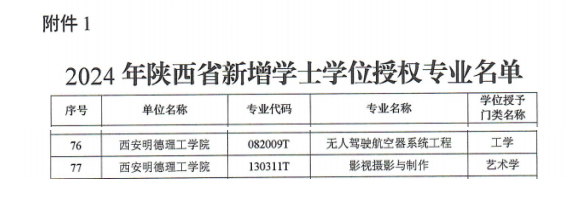 绚烂五月 扬帆奋进——西安明德理工学院喜获佳绩 圆满召开2024年民办高校图书馆论坛